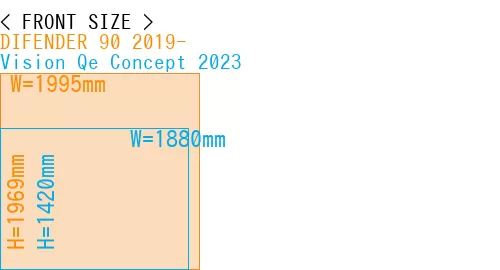 #DIFENDER 90 2019- + Vision Qe Concept 2023